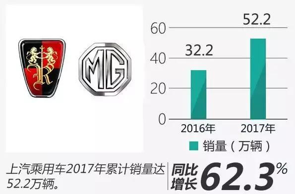 分化愈发明显!2018年自主车企发展走势预测