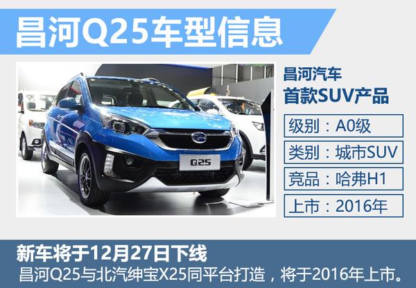 ӹ滮7³ ׿SUV