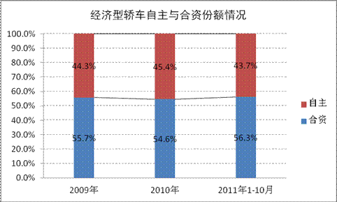2019年10月经济形势_2019年1 3月份通信业经济运行情况(3)