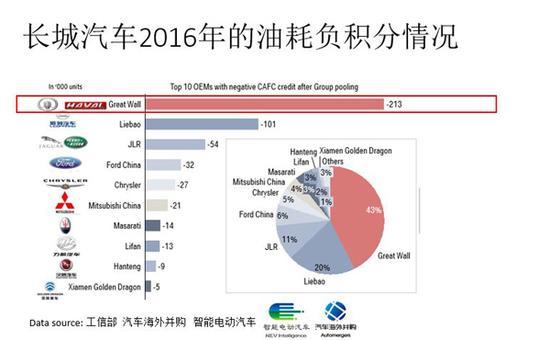 长城拉开一轮以新能源为基础合资合作大幕