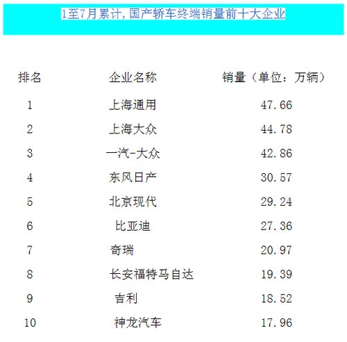 一锤定音：十大轿车厂家库存均为合理