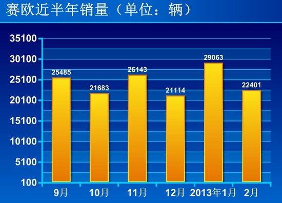 传北京出租车价上调 8万元代步家轿行情
