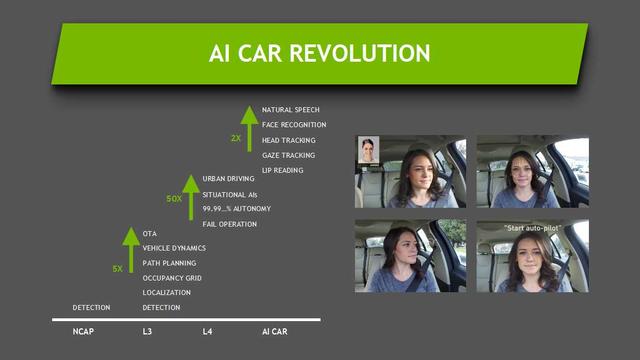 英伟达董方亮:自动驾驶时代的AI算法