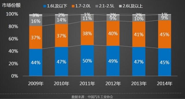 购置税减半发酵 中国汽车市场呈现四大变化