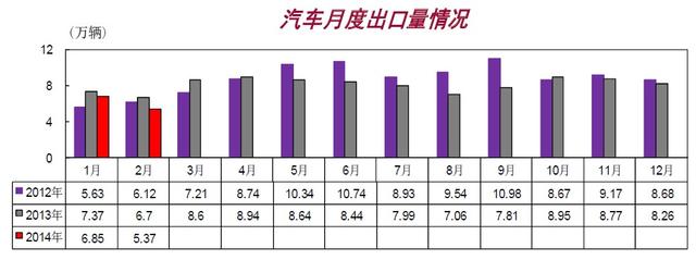 2月车市总体向好 自主乘用车份额连降6个月