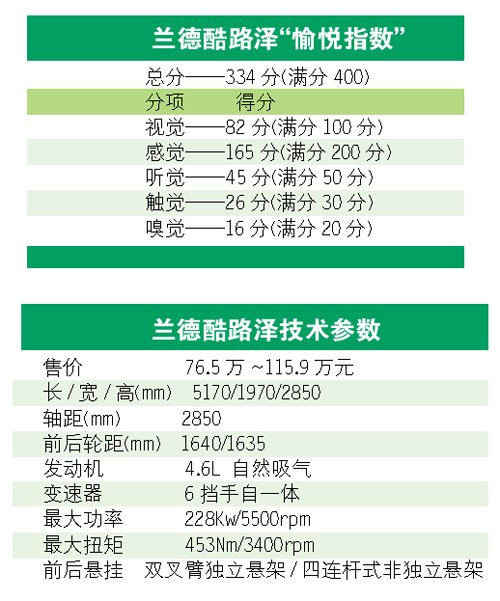 不逊色于换代的改款 试驾改款兰德酷路泽