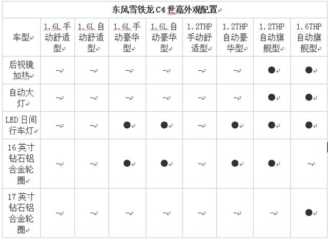 曝东风雪铁龙C4世嘉配置 预售11万起