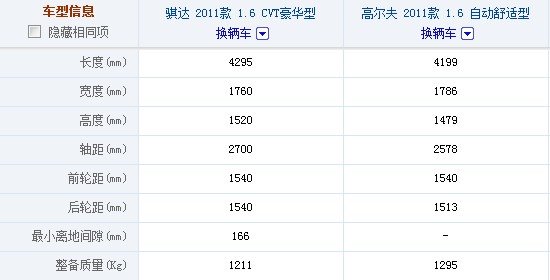 上月下旬，东风日产最成功的城市型紧凑型车骐达推出了旗下的最新款车型，这款历来以大空间和燃油经济性为优势的家用小车，已经成为了日系车的代表之作，此次的换代除了对外观和内饰进行了一系列的升级之外，还推出了更具竞争力的1