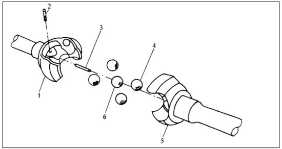 球叉式万向节:1-从动叉
