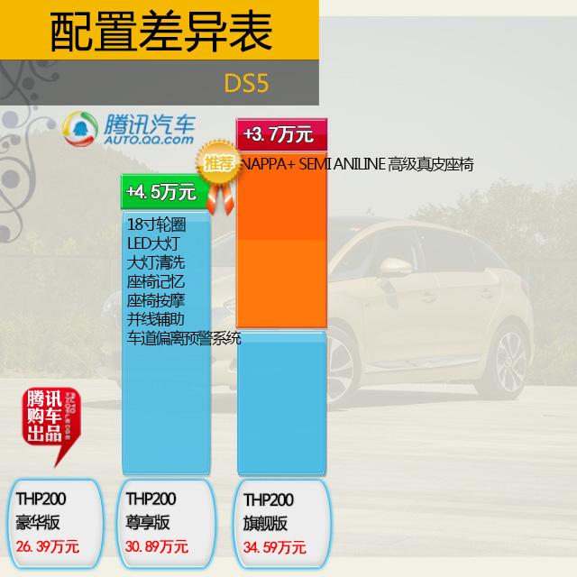 雪铁龙ds_ds 160 月收入(2)