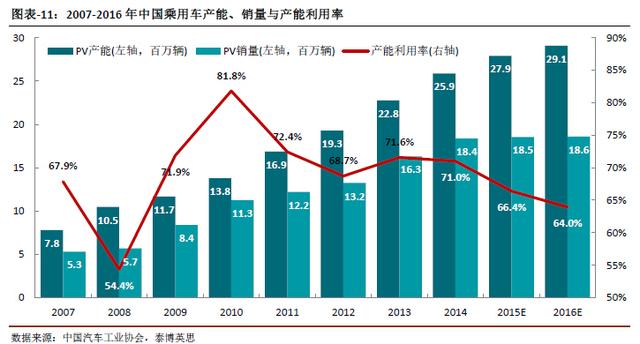 中国车市将迎来18年连续增长后的首次下降