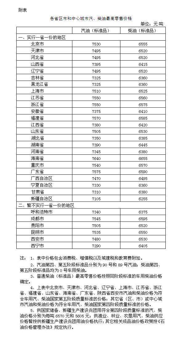 国内成品油价格按机制上调