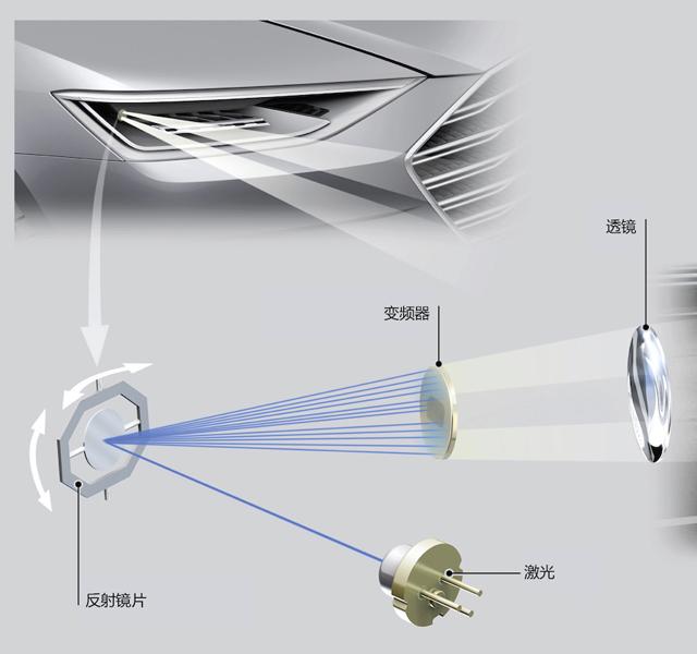 向宝马“复仇” 奥迪公布矩阵式激光大灯