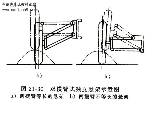 双横臂式独立悬架