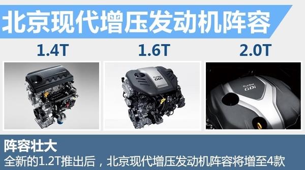 北京现代新瑞纳将搭1.2T 动力大幅提升