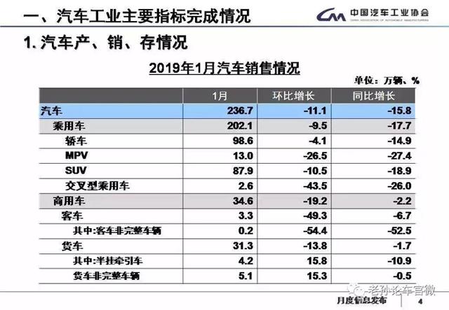 止跌回升难！&ldquo;慢撒气&rdquo;将成为中国汽车市场的新常态