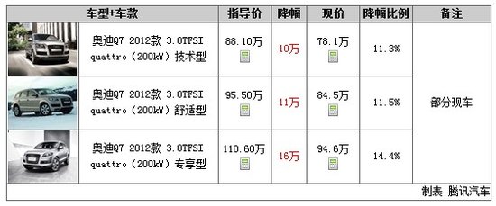 一周行情2013年第10期：捷豹XJ最高降60万