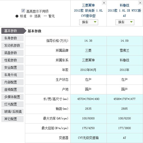 有的车型既是偶像派又是实力派，所以它们可以大卖；有的车型只有外观吸引人，是偶像派，虽然会畅销一阵子，但终究要沉寂下来；而有的车型看上去不会很吸引人，但是因为它们有实力，所以会有稳定而并不低的销量。今天文章的主角就是两款实力派，它们分别是雪佛兰的科鲁兹和三菱的翼神。