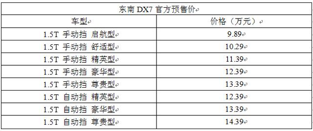 曝东南DX7配置 7月上市预售9.89万起