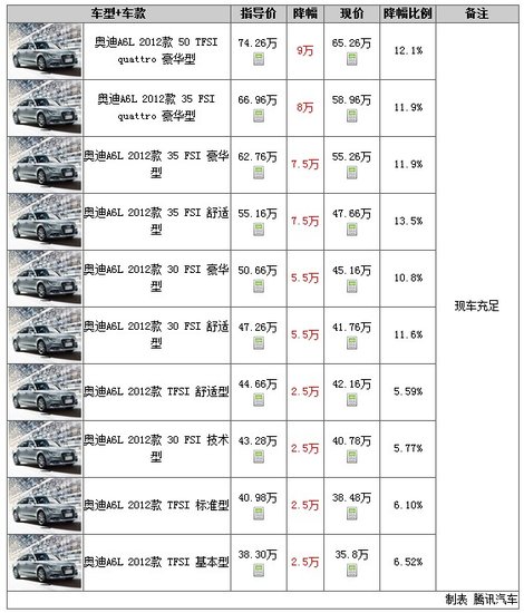 一周行情2013年第10期：捷豹XJ最高降60万