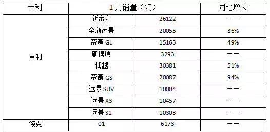 分化愈发明显!2018年自主车企发展走势预测
