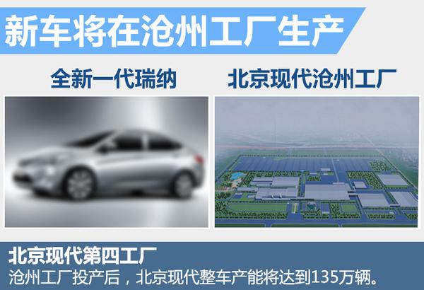 北京现代新瑞纳将搭1.2T 动力大幅提升