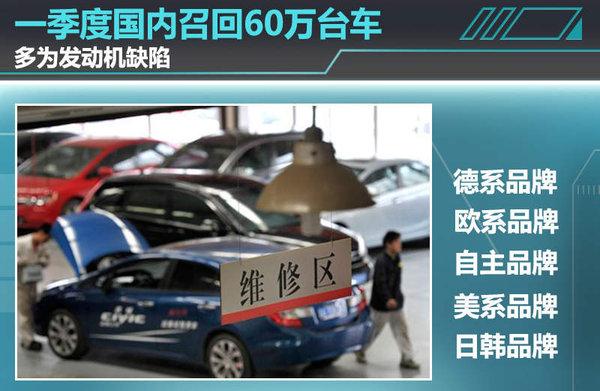 一季度国内召回60万台车 多为发动机缺陷