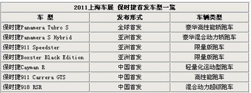 7款首发车亮相 保时捷上海车展新车一览