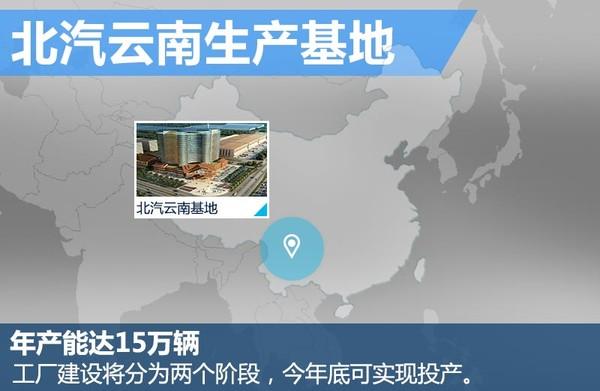 北汽云南新工厂-年底投产 年产能增15万