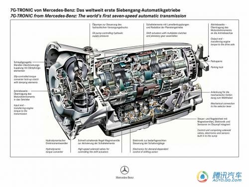 据海外的最新一份报告显示,梅塞德斯-奔驰正在研发9速自动变速箱,听到