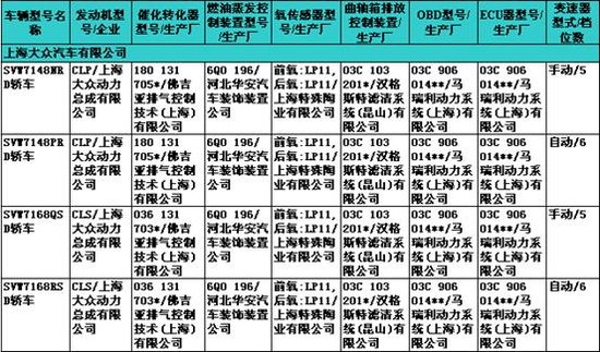           奔驰GLK、K2两厢——227期新车准入目录速报
