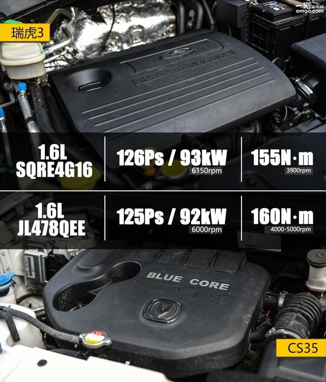 15万买什么车好 瑞虎3对比长安CS35