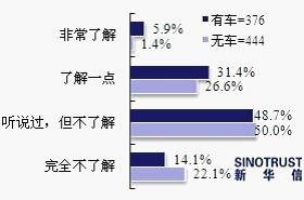 长期摇不到号 或令消费者转向新能源汽车