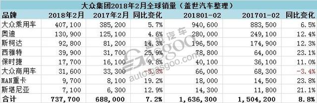 ڼ2ȫͬ7.2% ڻռ1/3