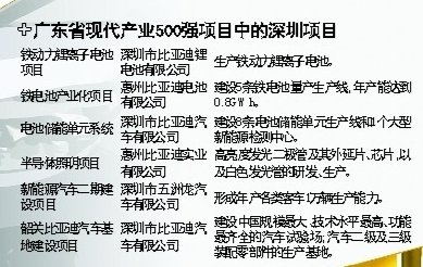 比亚迪长安落户 深圳汽车制造业成犄角之势