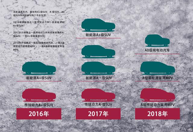 换了马甲的众泰 靠&ldquo;汉腾&rdquo;能成为自主品牌的骄傲？