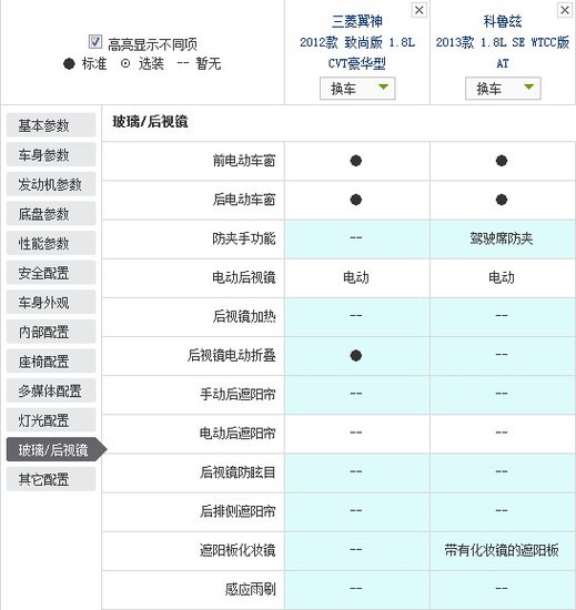 有的车型既是偶像派又是实力派，所以它们可以大卖；有的车型只有外观吸引人，是偶像派，虽然会畅销一阵子，但终究要沉寂下来；而有的车型看上去不会很吸引人，但是因为它们有实力，所以会有稳定而并不低的销量。今天文章的主角就是两款实力派，它们分别是雪佛兰的科鲁兹和三菱的翼神。