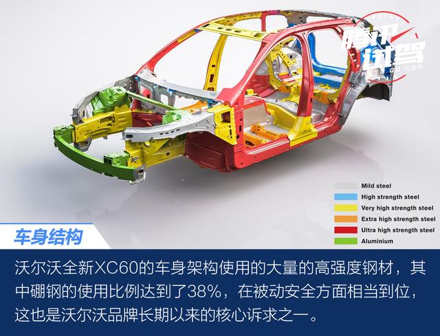 腾讯试驾沃尔沃全新xc60t8北欧绅士