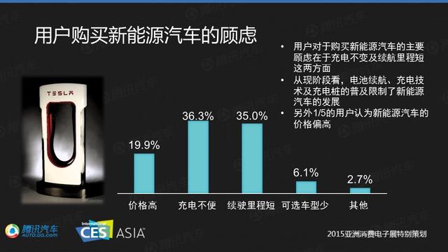 汽车高科技配置用户研究报告