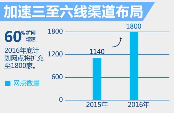 北汽云南新工厂-年底投产 年产能增15万