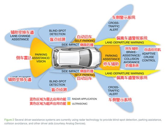 从如上示意图可以看出,无人驾驶汽车在行驶过程中,主要由自高清图片
