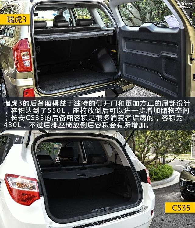 15万买什么车好 瑞虎3对比长安CS35