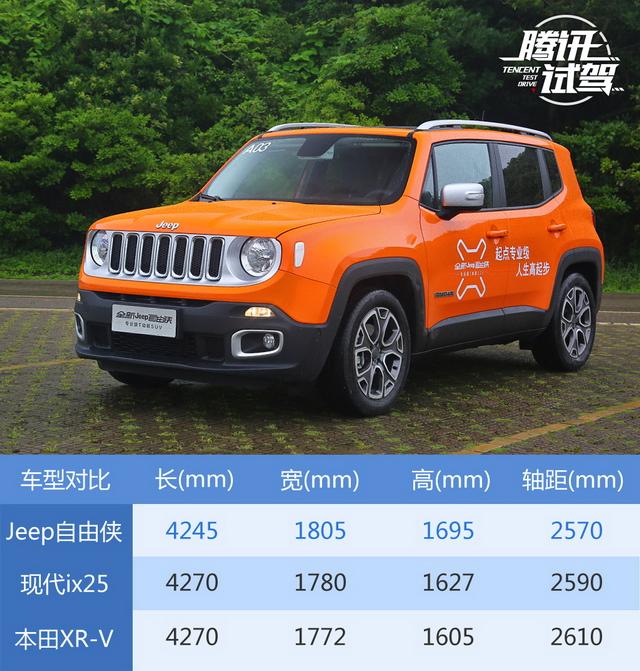 ԼݹJeep1.4T һĵ(30) ҳ 