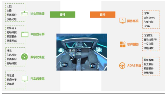 智能驾驶舱变革,重新定义汽车人机交互 - 随波踏浪 - 随波踏浪 智能驾驶舱变革,重新定义汽车人机交互