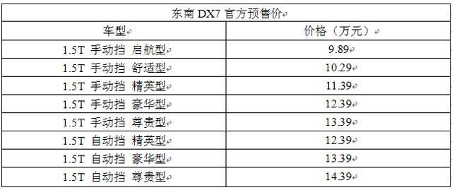 东南DX7将7月25日上市 预售9.89万起