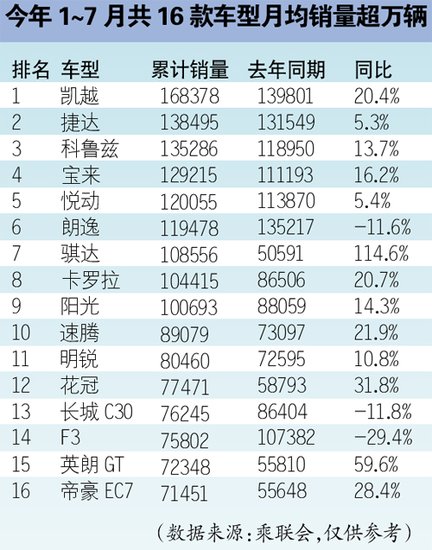 A級車扎堆低價上市引混戰(zhàn) 誰能笑到最后？