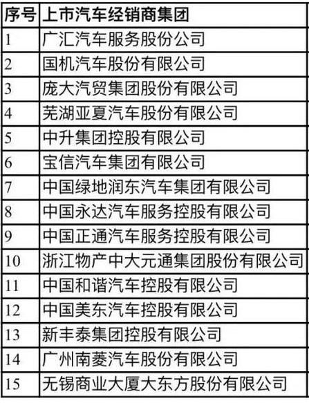 上市经销商单车毛利不到1万 生存压力陡增