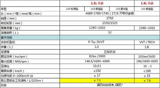 有诚意有惊喜 宝骏730配置表曝光