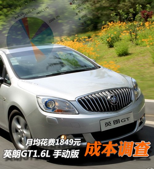 英朗GT用车成本调查:月均花费1849元