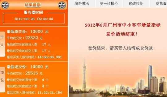 广州首次拍牌结束 个人号牌均价22822元